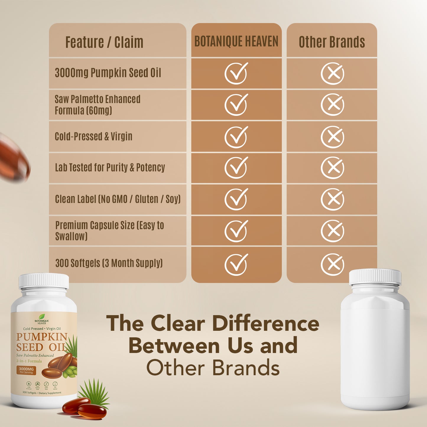 Pumpkin Seed Oil & Saw Palmetto Capsules – 3600mg per Serving, 300 Softgels