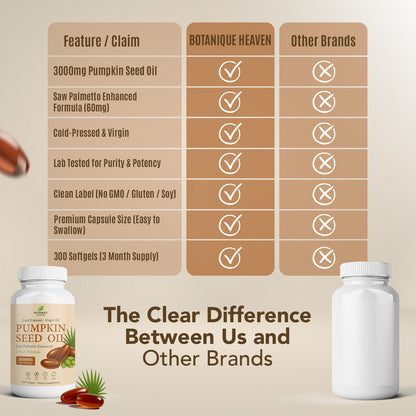 Pumpkin Seed Oil & Saw Palmetto Capsules – 3600mg per Serving, 300 Softgels